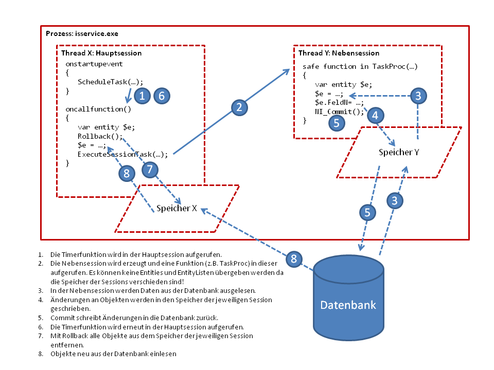 IS-Service als TaskScheduler