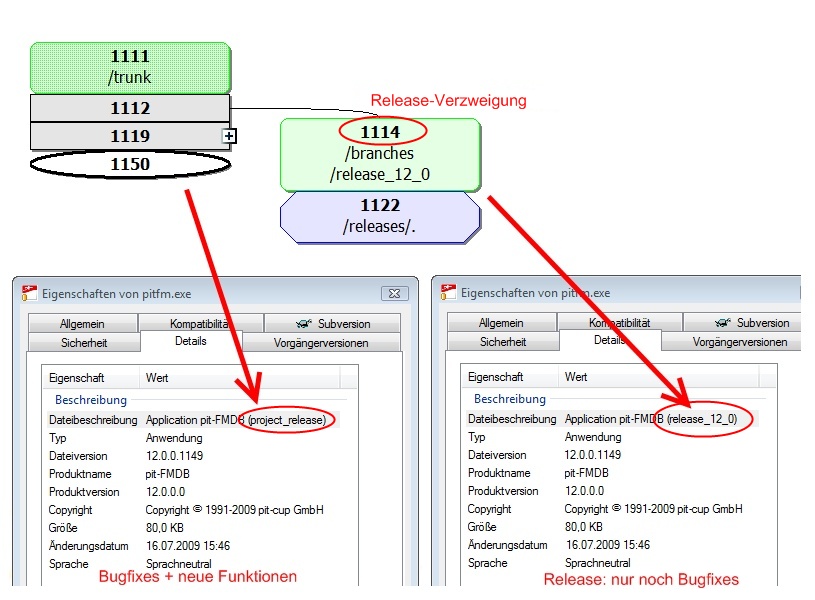 Release Versionierung