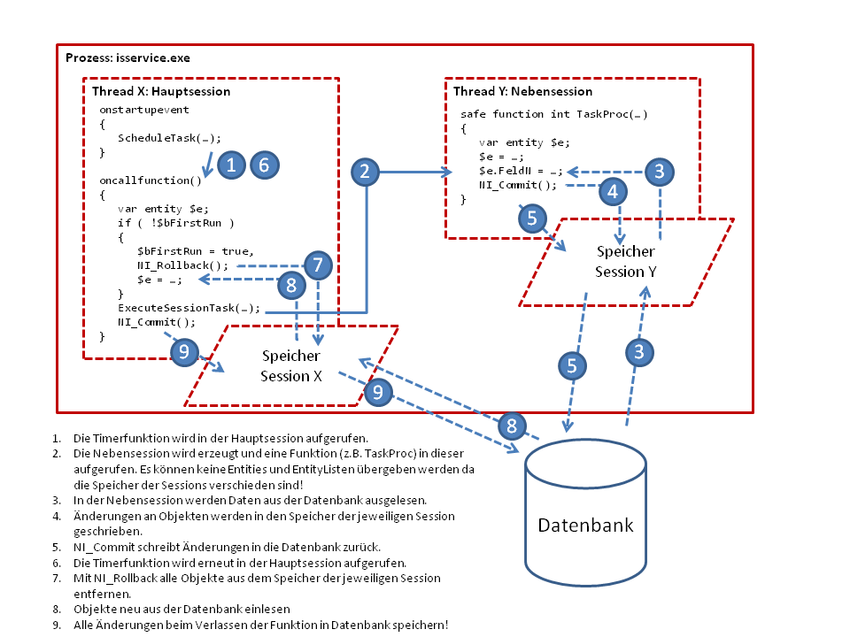 ScheduledTask