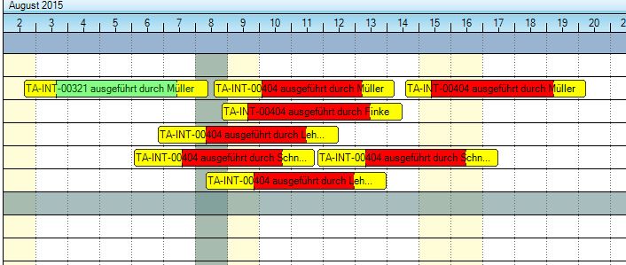 Vor- und Nachlaufzeiten im Scheduler